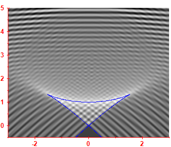 First derivative of the smoothed level density